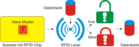 e-perfect Kasse